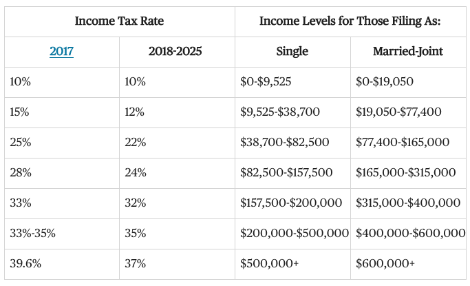 Trump Tax Plan